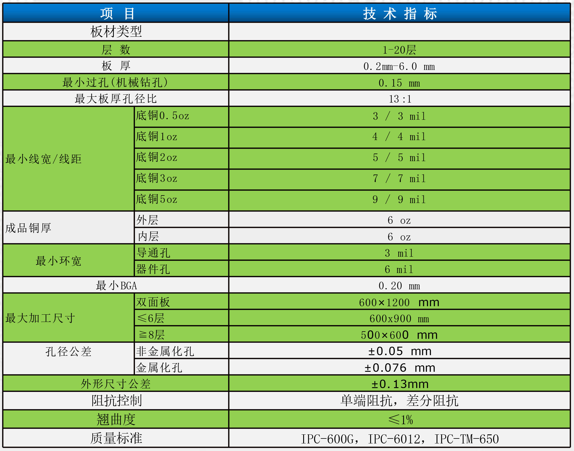 制程能力