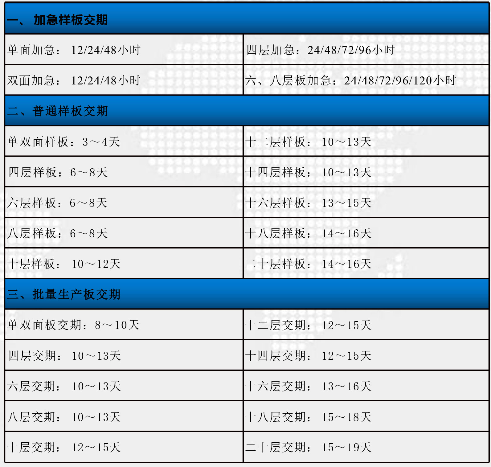 制程能力